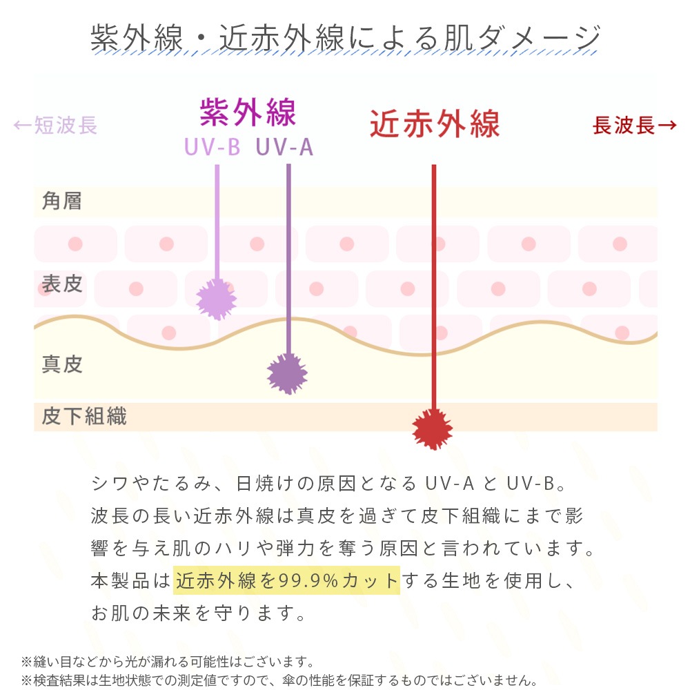【軽量折りたたみ傘】 100％完全遮光 日傘/雨傘/晴雨兼用傘 折りたたみ傘 uchimizu(ウチミズ) 切替 親骨50cm