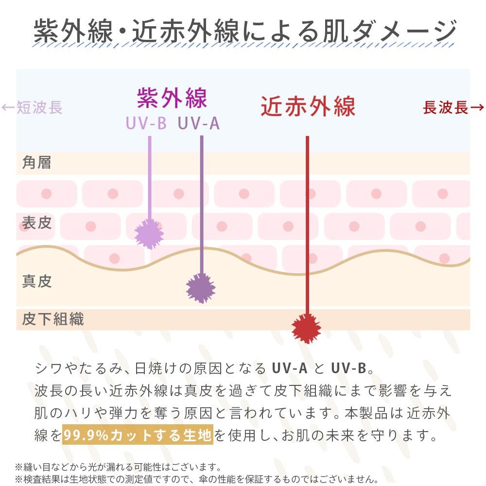 【軽量スリム三段折りたたみ傘】 100％完全遮光 日傘/雨傘/晴雨兼用傘 折りたたみ傘 uchimizu(ウチミズ) 切替 親骨51cm