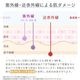 【軽量スリム三段折りたたみ傘】 100％完全遮光 日傘/雨傘/晴雨兼用傘 折りたたみ傘 uchimizu(ウチミズ) 切替 親骨51cm
