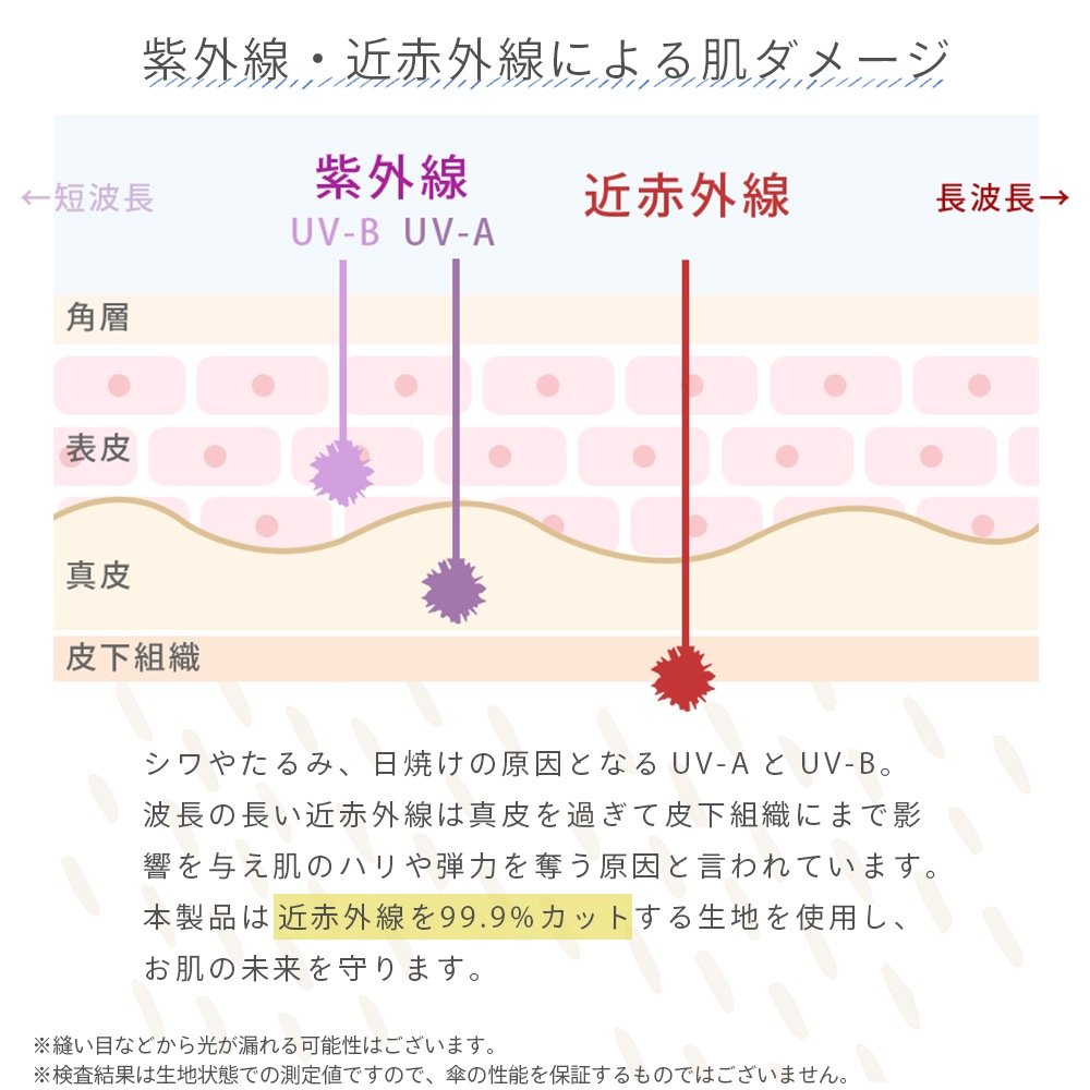 【再入荷】【新色ラベンダー追加】【軽量スリム三段折りたたみ傘】 100％完全遮光 日傘/雨傘/晴雨兼用傘 折りたたみ傘 uchimizu(ウチミズ) フリル 親骨51cm