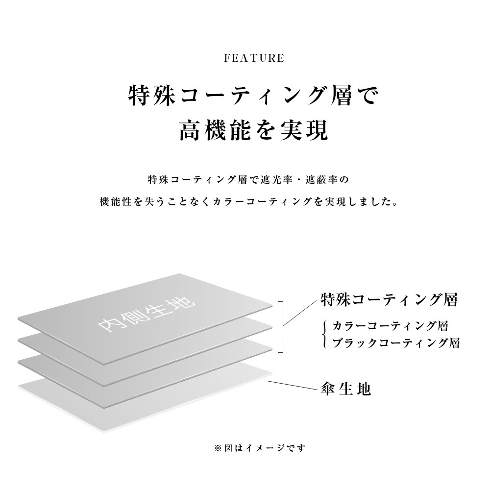 100％完全遮光 UVカット 遮熱 日傘 パラソル 木棒/木製ハンドル ショート傘 Paraffi(パラフィ) チェック柄 親骨50cm