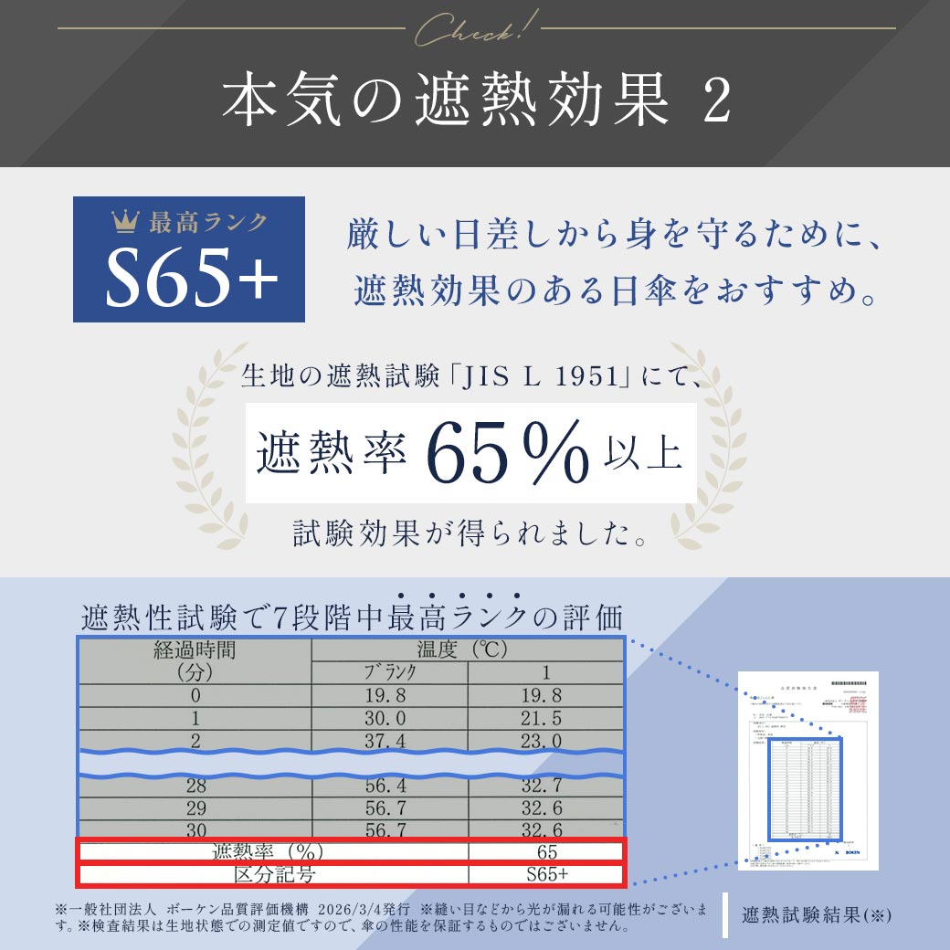 【2026新作】【遮熱効果最高レベル S65+】【UPF50+】CooList（クーリスト）高遮熱傘 フリル ショート傘 100％完全遮光 UVカット 日傘/雨傘/晴雨兼用傘 親骨55cm