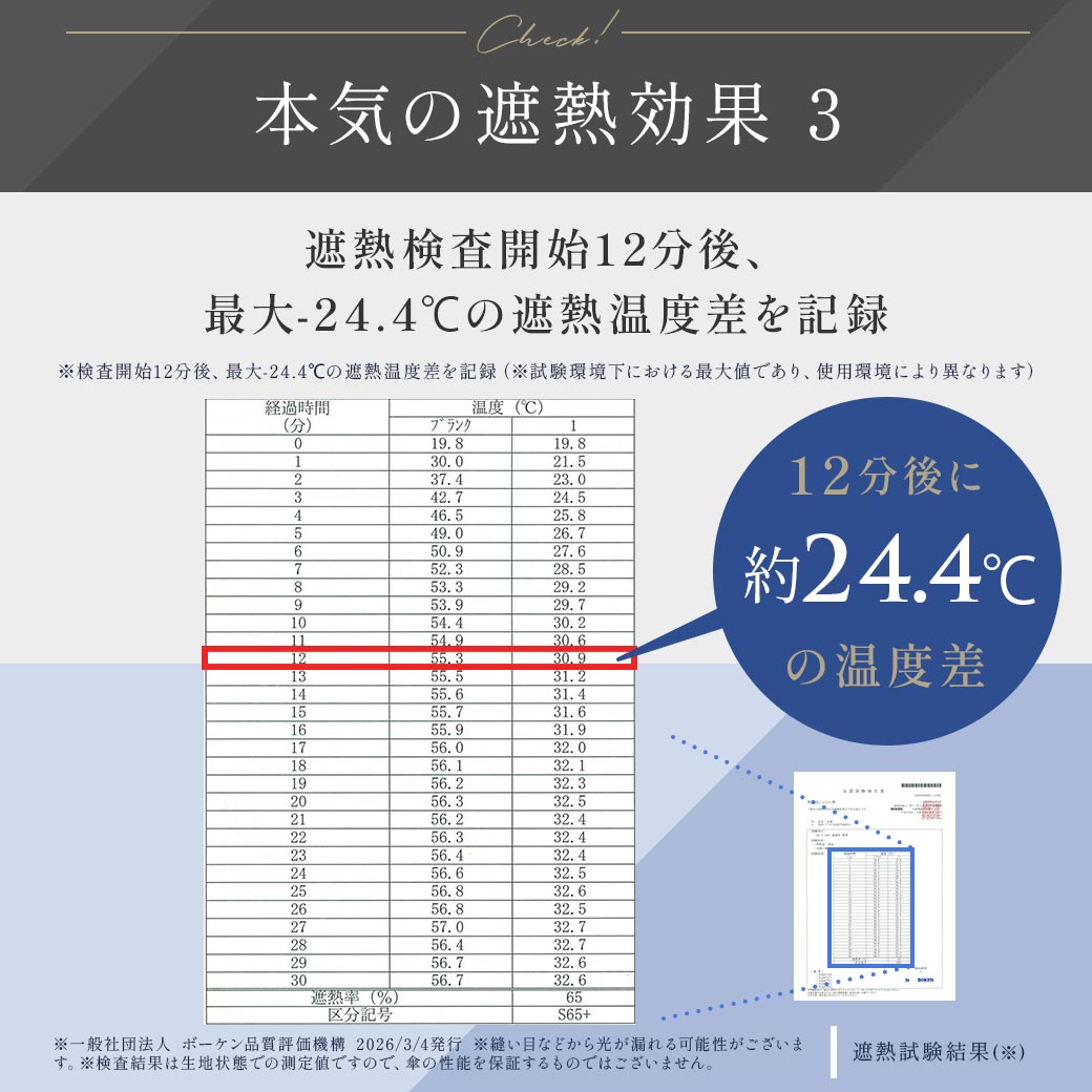 【2026新作】【遮熱効果最高レベル S65+】【UPF50+】CooList（クーリスト）高遮熱傘 フリル ショート傘 100％完全遮光 UVカット 日傘/雨傘/晴雨兼用傘 親骨55cm