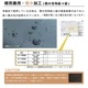 【2025新作】100％完全遮光 日傘/雨傘/晴雨兼用傘 ブラックコーティング 竹製ハンドル バンブーハンドル ショート傘 プロバンス柄 親骨50cm