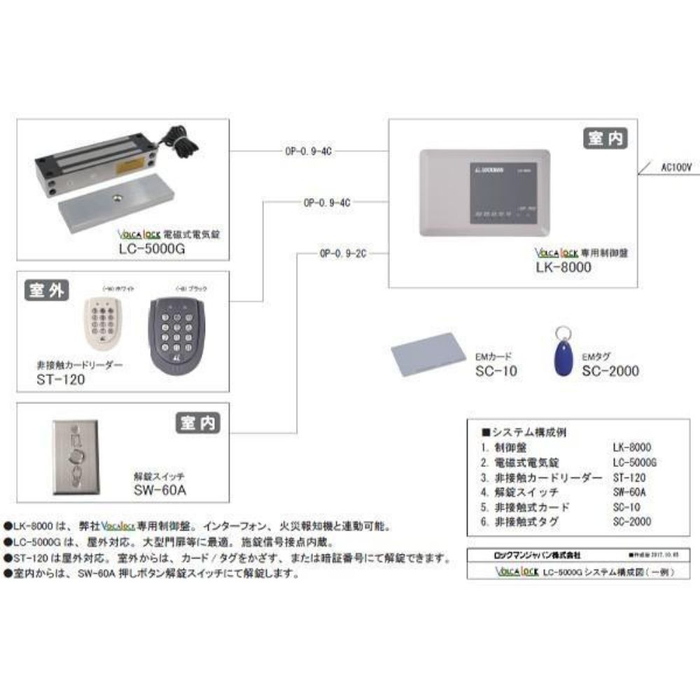 LC-5000G　大型門扉に最適　吸着力：680Kg　ロックマンジャパン
