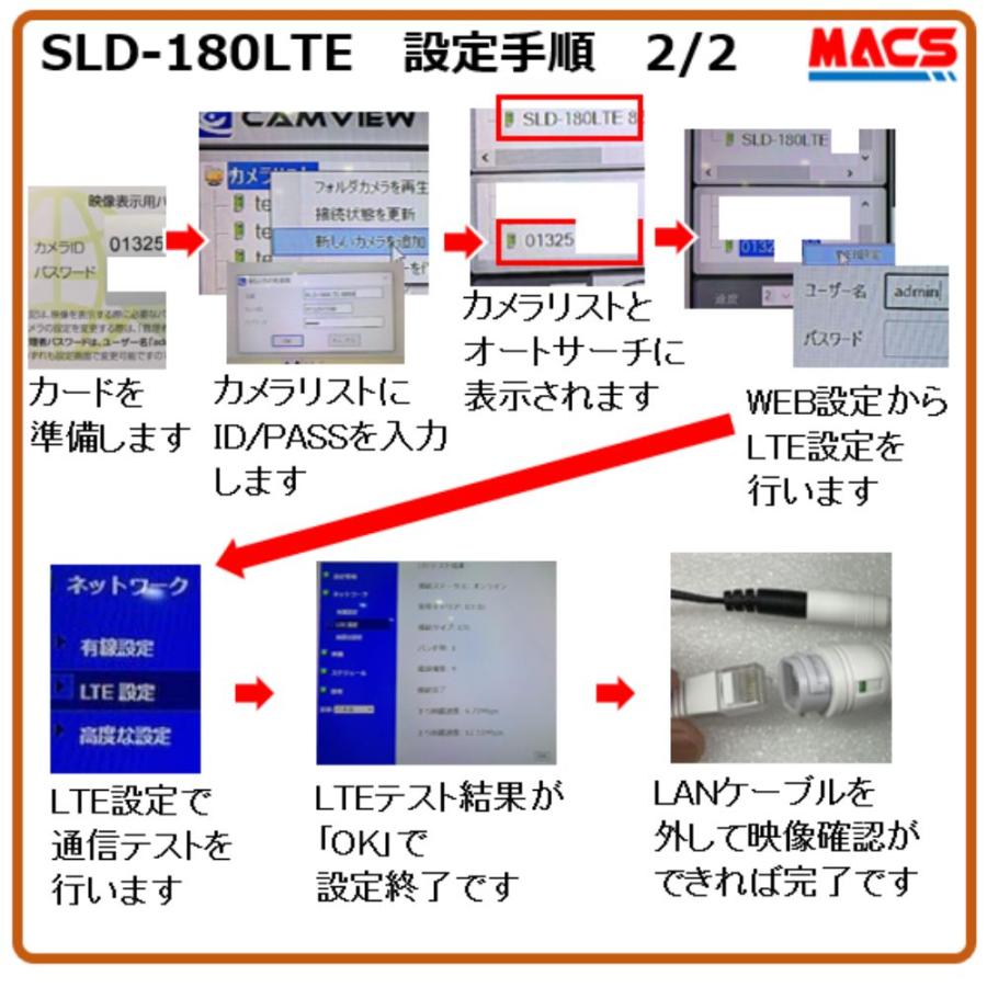 SLD-180LTE 「技適取得済み」SIM SDカード実装済み販売 日本製 モバイル通信 SIM カメラ LTE対応　屋外用 IPカメラ