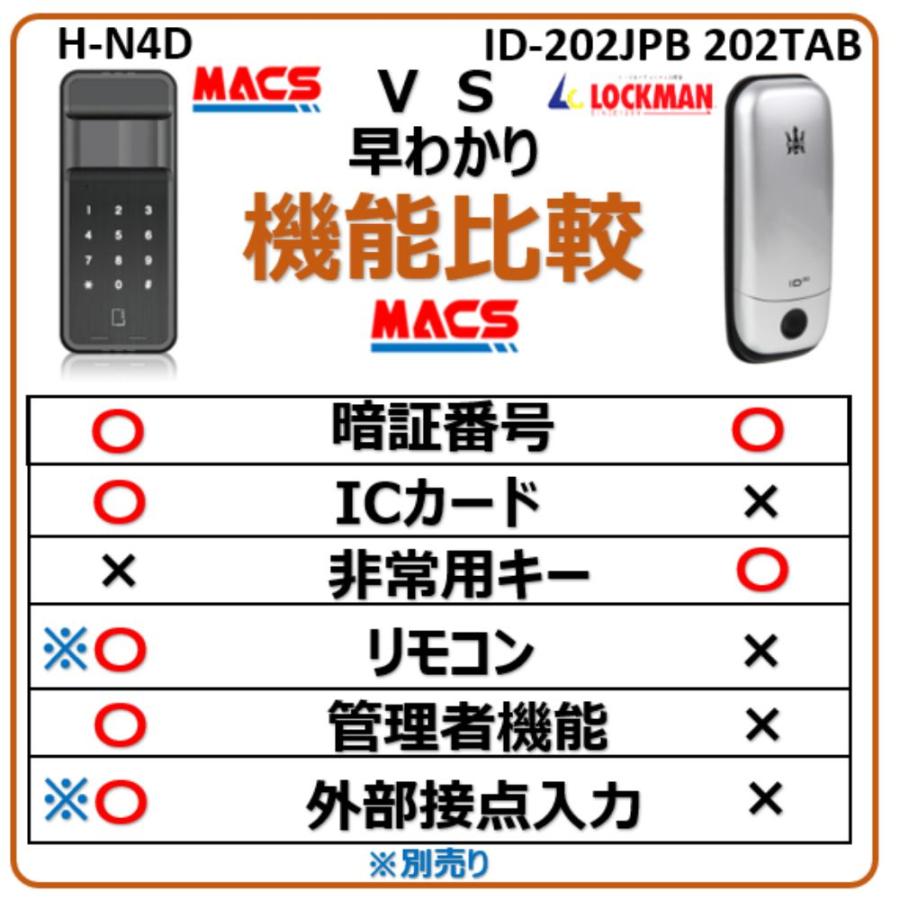 H-N4D （エイチエヌ フォーディー） 開き戸用 電子錠 暗証番号/ICカード対応型 ★先行注文予約品（出荷は12月6日から出荷）　先着100名様にはサービス有り