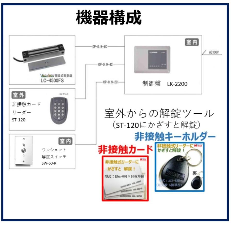 安心システム 引き戸 B セット販売 コスパ重視 可動部が無いから長寿命 電磁石式電気錠 屋外門扉にも使用可 スタンドアロン