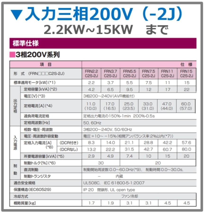 新品正規品 FRN1.5C2S-2J 1.5KW 富士電機 三相200V入力 / 三相200V出力