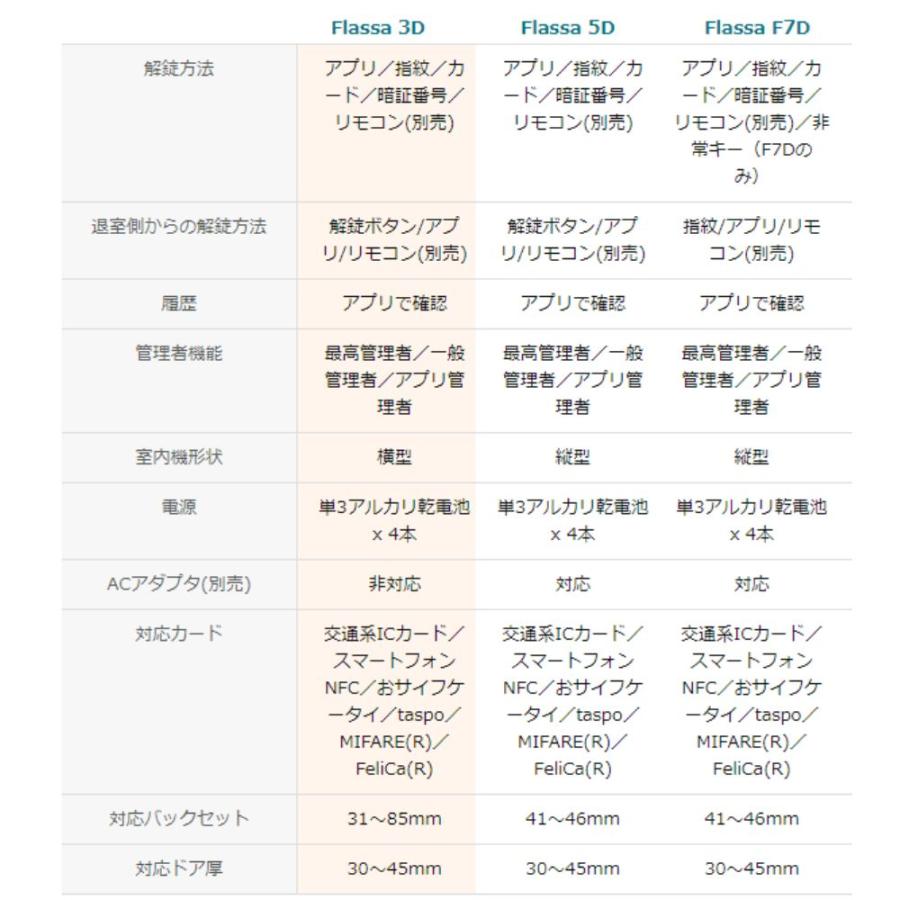 Flassa F7D EPIC 開き戸用 室内機縦型 フラッサ 機能満載 おしゃれ エピック ★ICキー3種サービス！