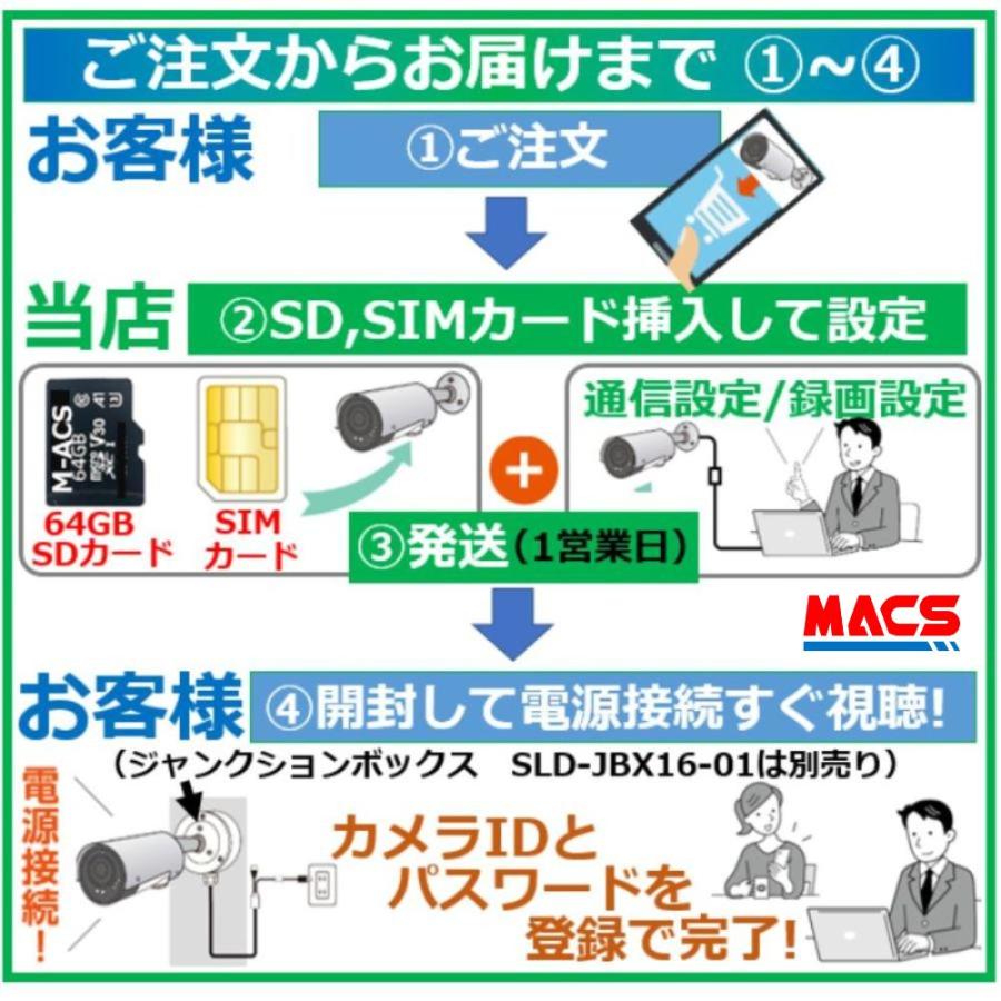SLD-16LTE SIM+SDカードセット販売　日本製　モバイル通信　SIM カメラ　LTE対応　屋外用フルHD IPカメラ（200万画素）
