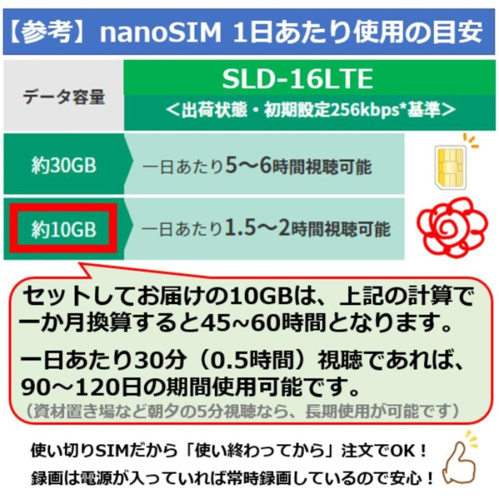 使い切りSIM　SLD-SIM20　20GB　使用開始から180日間　　SLD-16LTE　SLD-01LTE　専用　SIM カメラ専用SIM