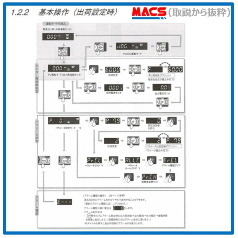 コナミ「究極戦隊ダダンダーン」インストカード2種、ハーネス束線図 新品正規品 FR-D720S-2.2K 【単相200V入力】/三相200V出力 2.2KW 三菱