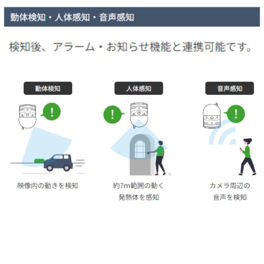 SLD-07R タイプ：N 温度計無しモデル（カメラ + SLD-BR01 セット品）在庫あり 反転取付が簡単！フルHD IPネットワークカメラ