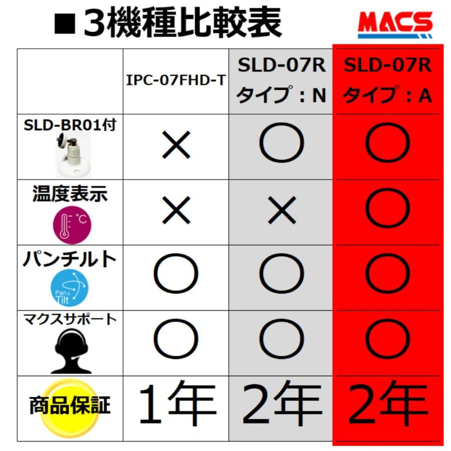 SLD-07R タイプ：N 温度計無しモデル（カメラ + SLD-BR01 セット品）在庫あり 反転取付が簡単！フルHD IPネットワークカメラ
