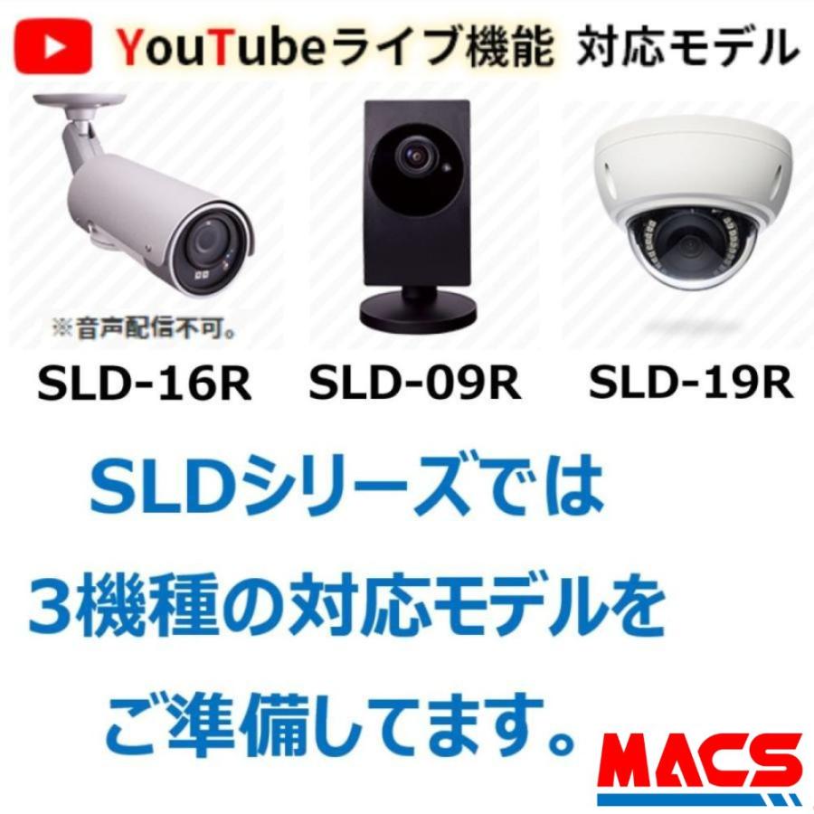 SLD-07R タイプ：N 温度計無しモデル（カメラ + SLD-BR01 セット品）在庫あり 反転取付が簡単！フルHD IPネットワークカメラ