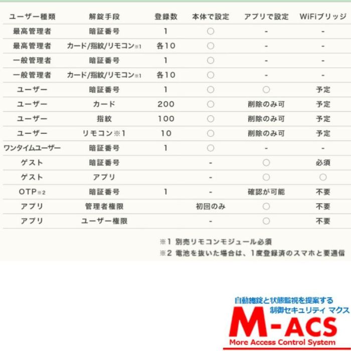 Flassa 5H ACS-BH2 セット販売　EPIC 引き戸用 室内機縦型 ES-F500H 後継 フラッサ おしゃれ エピック ★ICキー3種サービス！