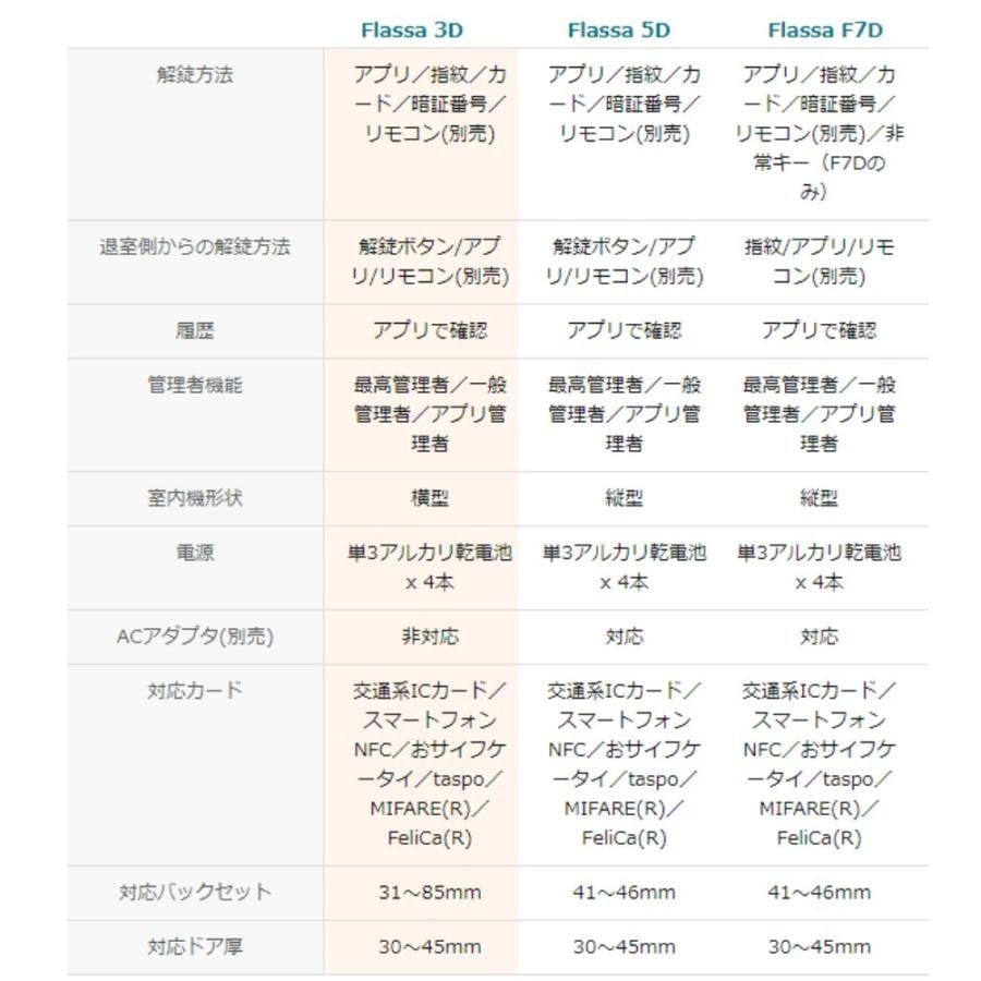 Flassa 3D EPIC 開き戸用 室内機横型 ES-F300D 後継　フラッサ 機能満載 おしゃれ エピック