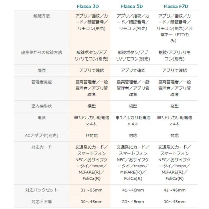 Flassa 5H Wi-Fiブリッジ セット販売　EPIC 引き戸用 室内機縦型 ES-F500H 後継 フラッサ エピック ★ICキー3種サービス！