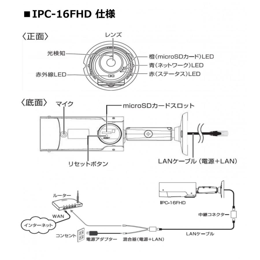 IPC-16FHD YouTubeライブ配信対応 屋外用フルHD IPネットワークカメラ　ソリッドカメラ　Solidcamera