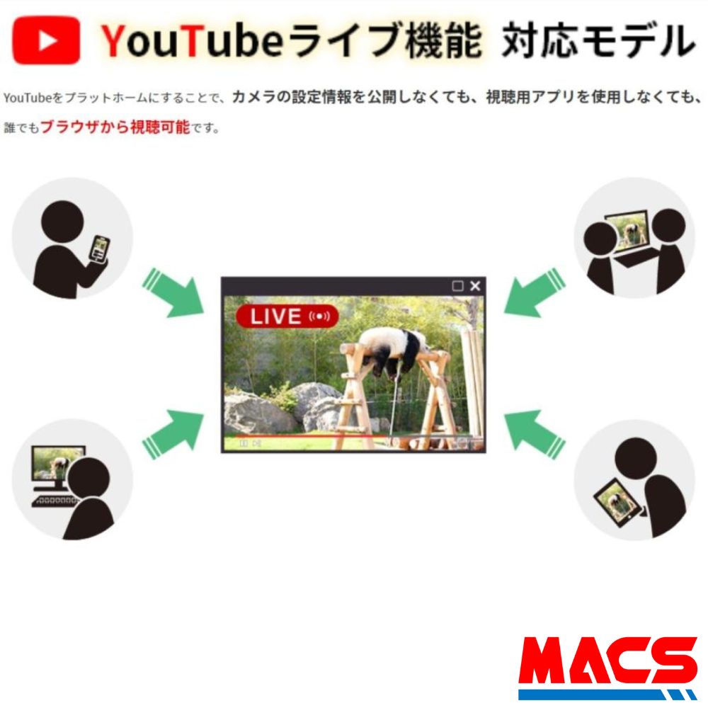IPC-19p (IPC-19 後継機)　フルHDドーム型 IPネットワークカメラ ソリッドカメラ SolidCamera