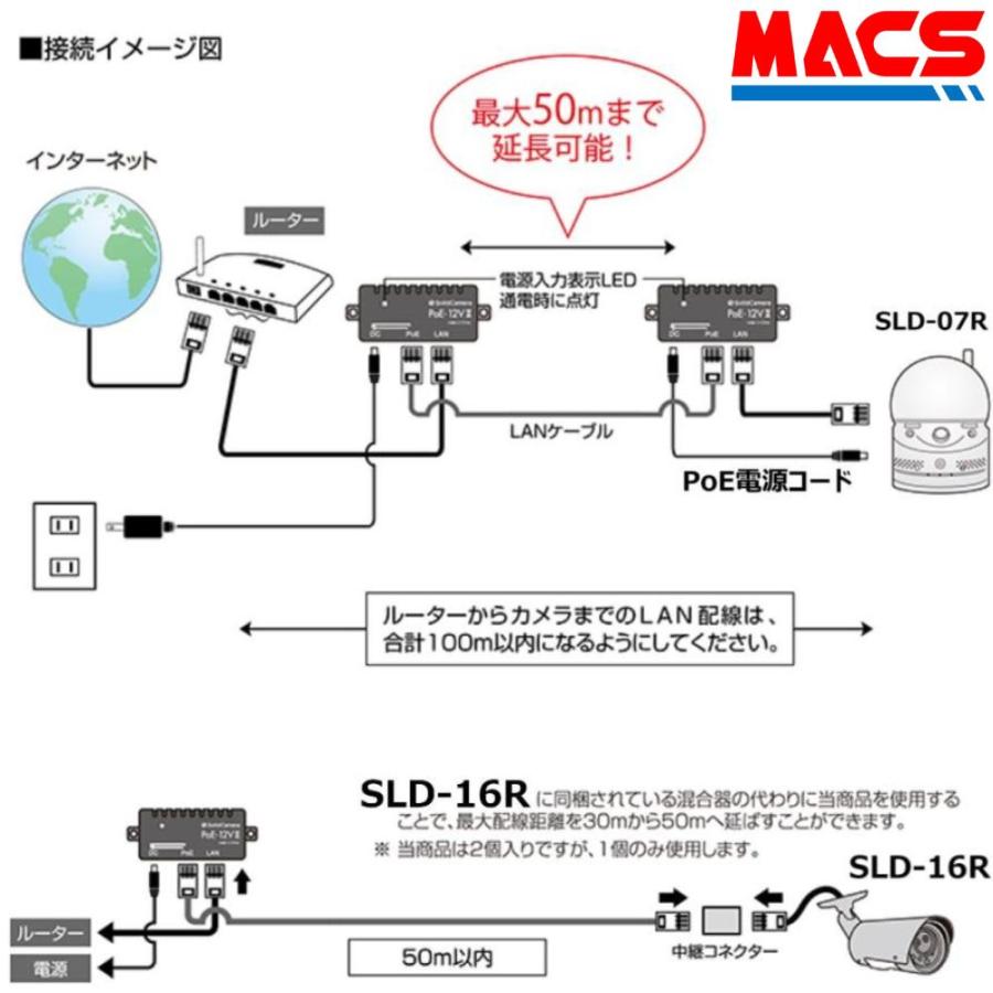SLD-PoE12V PoE給電アダプタ電気工事が不要で、50mまで延長可能! （取付対応機種:IPC-07w IPC-07FHD IPC-07FHD-T SLD-07R IPC-16FHD SLD-16R)
