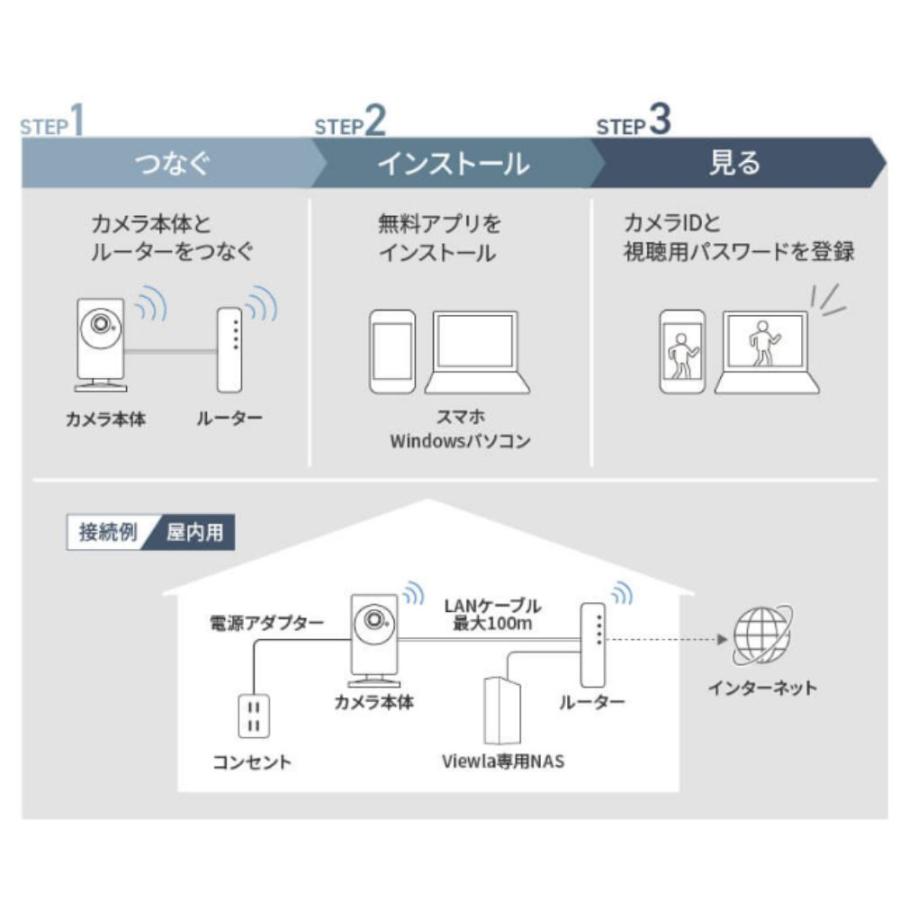 SLD-09R ワイドアングル フルHD 　IPネットワークカメラ　（200万画素）