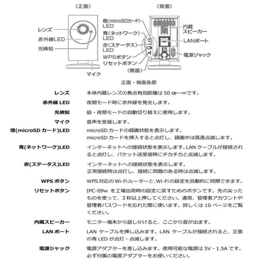 SLD-09R ワイドアングル フルHD 　IPネットワークカメラ　（200万画素）
