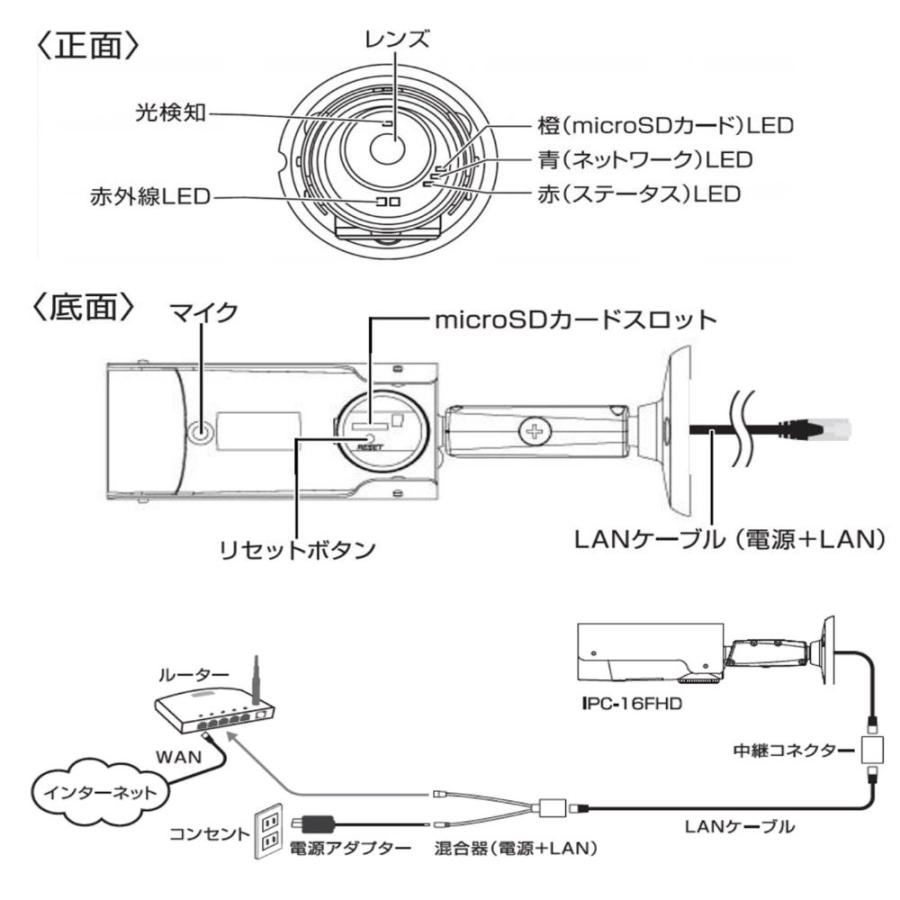 SLD-16R 屋外用フルHD IPネットワークカメラ　（200万画素）