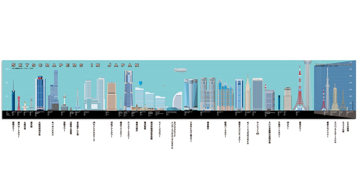 ポスター　「日本の建築物高さ比べ」