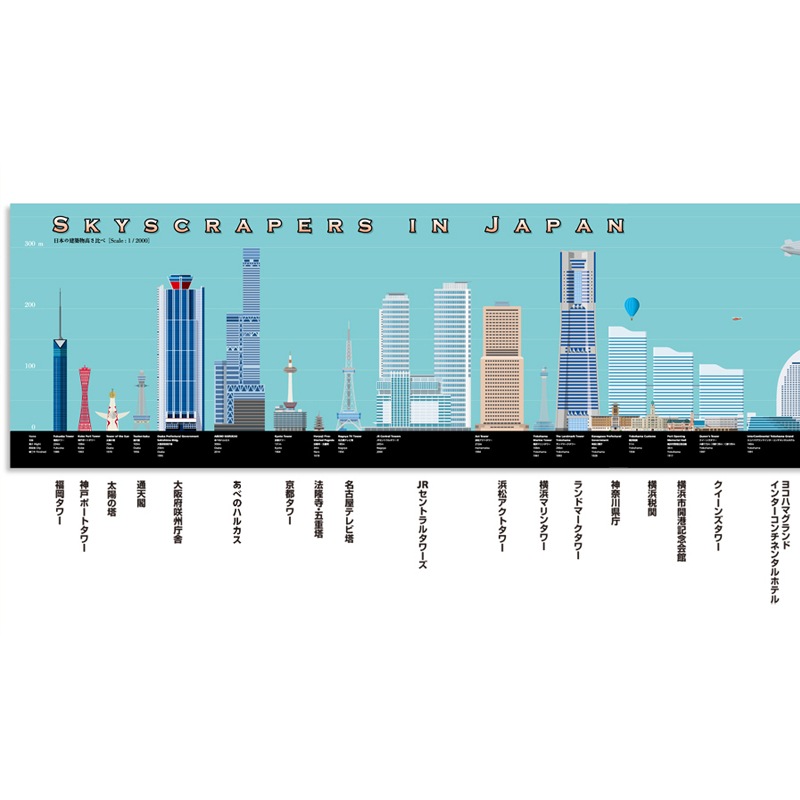 ポスター　「日本の建築物高さ比べ」
