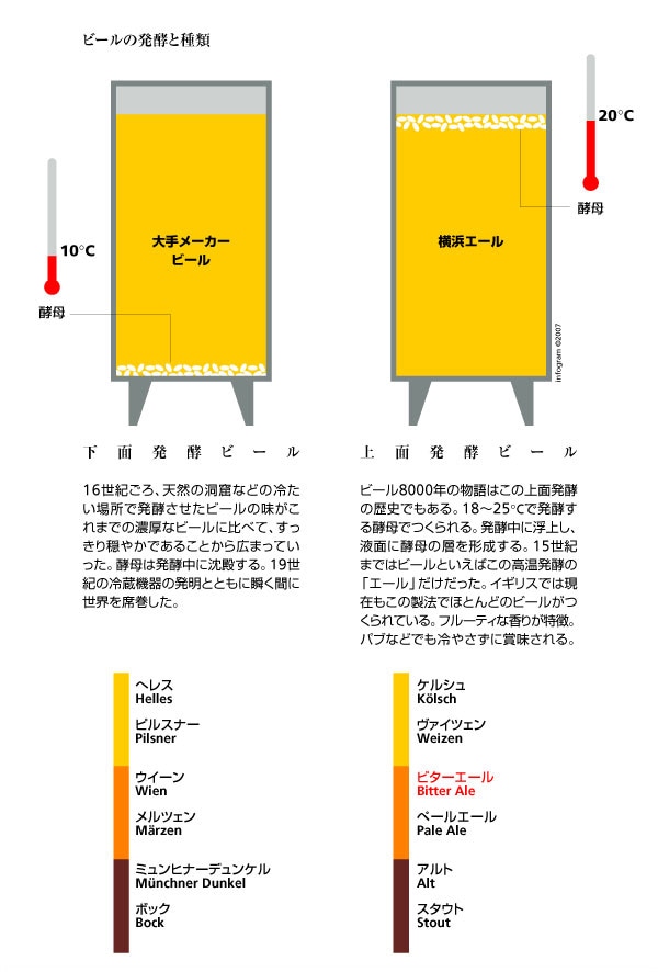 横浜エール