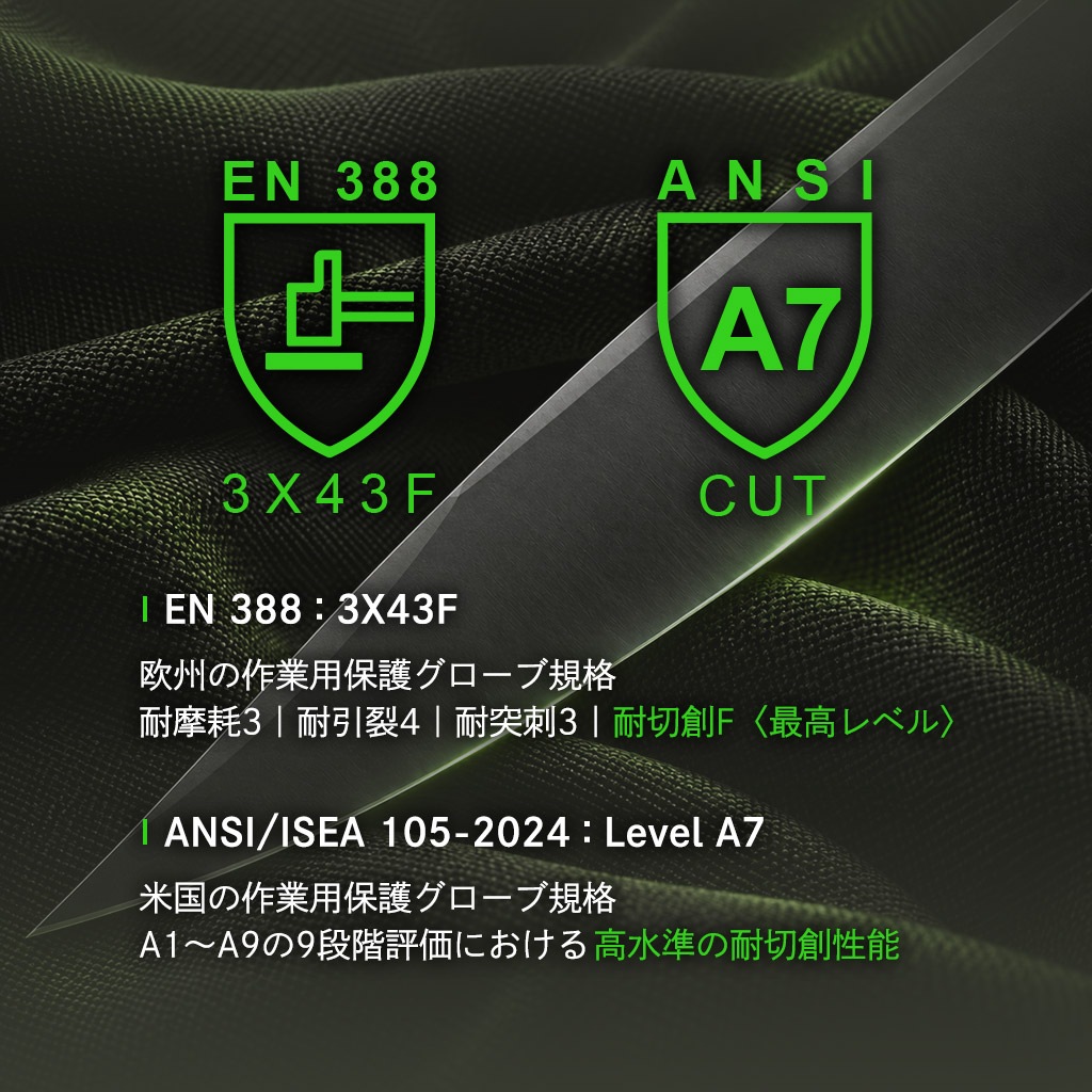 【NEXTORCH ネクストーチ】Edge Guard Cut-Resistant Tactical Gloves