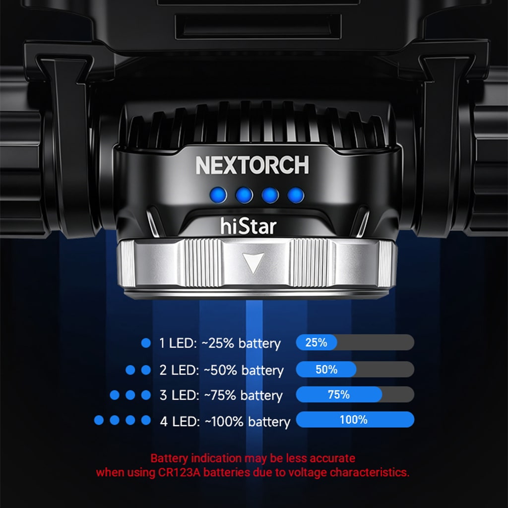 【Nextorch ネクストーチ】hiStar Headlamp With Helmet Mount