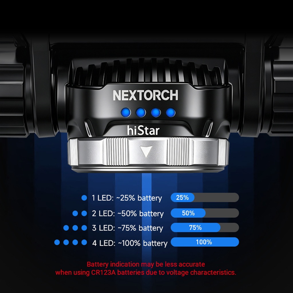 【Nextorch ネクストーチ】hiStar Headlamp