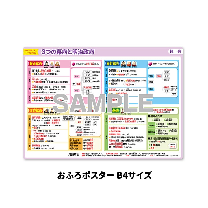 中学受験お風呂ポスター【3つの幕府と明治政府】MP×旺文社