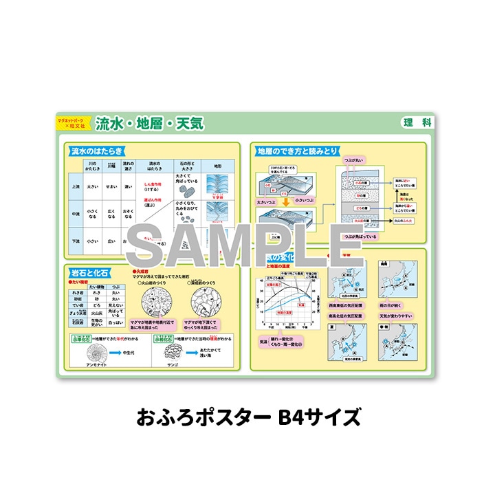 ��ؼ�������Ϥ�ݥ�������ή�塦���ء�ŷ���ۣͣС߲�ʸ�� �ޥ��ͥåȥ������� ���դ��ݥ�����B4������ �ΰ�ޥ��ͥåȡ������ظ����