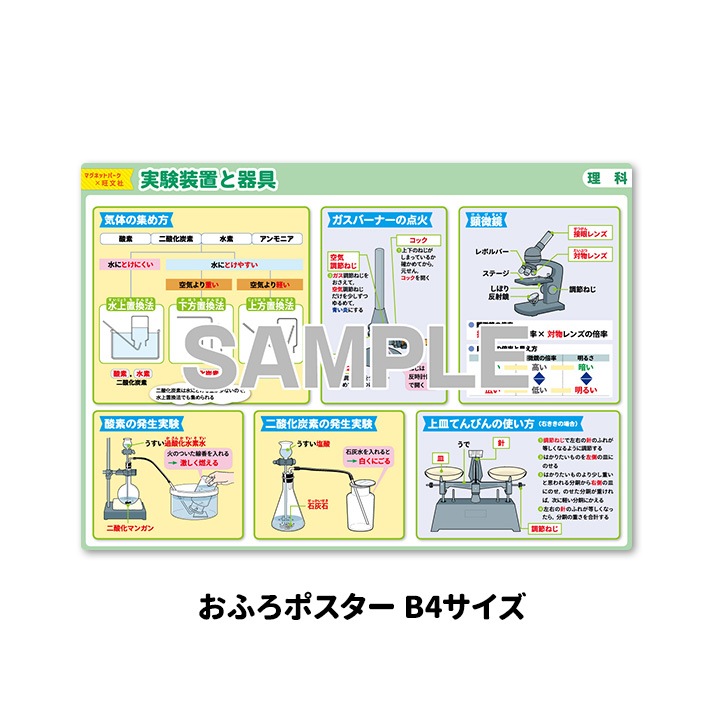 中学受験お風呂ポスター【実験装置と器具】MP×旺文社