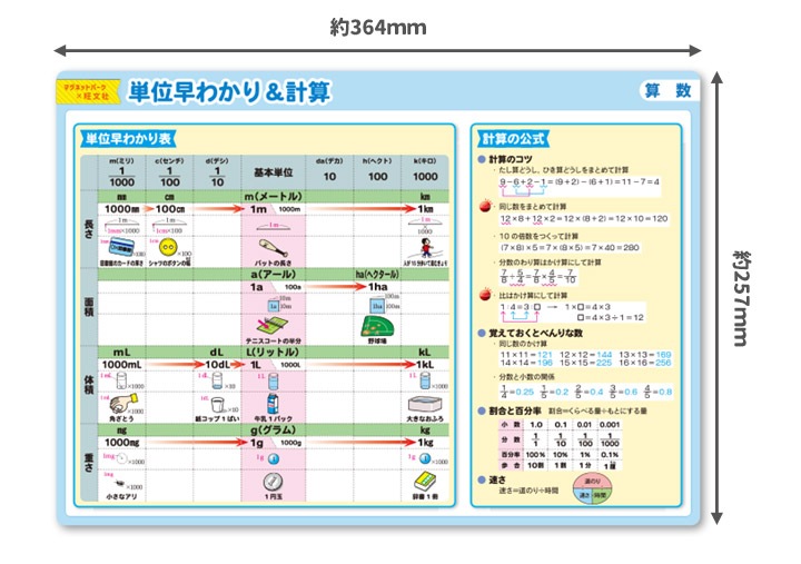 ��ؼ�������Ϥ�ݥ�������ñ����狼����׻��ۣͣС߲�ʸ�� �ޥ��ͥåȥ������� ���դ��ݥ�����B4������ �ΰ�ޥ��ͥåȡ������ظ����