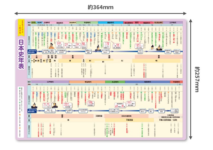 ��ؼ�������Ϥ�ݥ����������ܻ�ǯɽ�ۣͣС߲�ʸ�� �ޥ��ͥåȥ������� ���դ��ݥ�����B4������ �ΰ�ޥ��ͥåȡ������ظ����