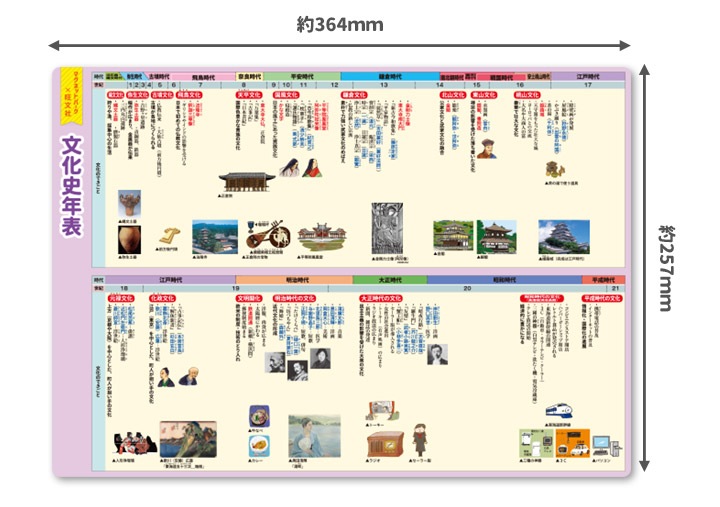 ��ؼ�������Ϥ�ݥ�������ʸ����ǯɽ�ۣͣС߲�ʸ�� �ޥ��ͥåȥ������� ���դ��ݥ�����B4������ �ΰ�ޥ��ͥåȡ������ظ����