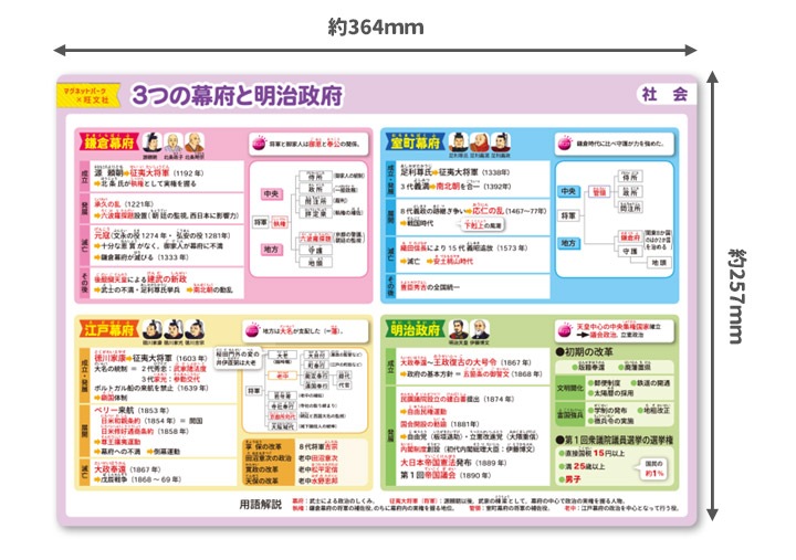 ��ؼ�������Ϥ�ݥ�������3�Ĥ����ܤ��������ܡۣͣС߲�ʸ�� �ޥ��ͥåȥ������� ���դ��ݥ�����B4������ �ΰ�ޥ��ͥåȡ������ظ����