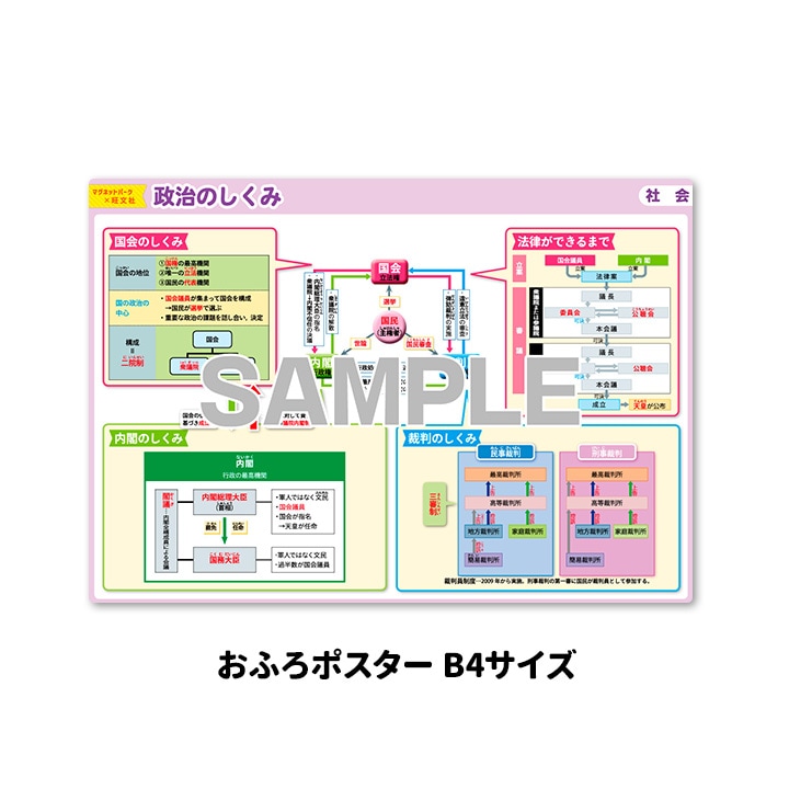 ��ؼ�������Ϥ�ݥ������������Τ����ߡۣͣС߲�ʸ�� �ޥ��ͥåȥ������� ���դ��ݥ�����B4������ �ΰ�ޥ��ͥåȡ������ظ����