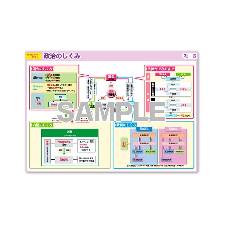 ��ؼ�������Ϥ�ݥ������������Τ����ߡۣͣС߲�ʸ�� �ޥ��ͥåȥ������� ���դ��ݥ�����B4������ �ΰ�ޥ��ͥåȡ������ظ����