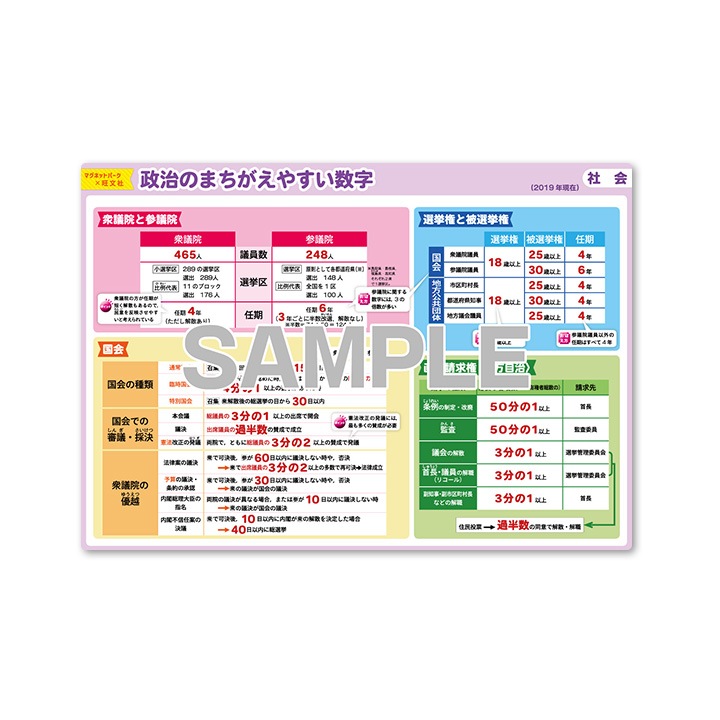 ��ؼ�������Ϥ�ݥ������������Τޤ������䤹�������ۣͣС߲�ʸ�� �ޥ��ͥåȥ������� ���դ��ݥ�����B4������ �ΰ�ޥ��ͥåȡ������ظ����