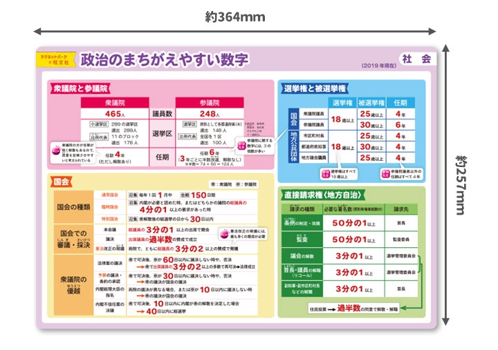 ��ؼ�������Ϥ�ݥ������������Τޤ������䤹�������ۣͣС߲�ʸ�� �ޥ��ͥåȥ������� ���դ��ݥ�����B4������ �ΰ�ޥ��ͥåȡ������ظ����