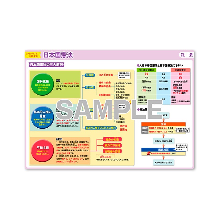 ��ؼ�������Ϥ�ݥ����������ܹ��ˡ�ۣͣС߲�ʸ�� �ޥ��ͥåȥ������� ���դ��ݥ�����B4������ �ΰ�ޥ��ͥåȡ������ظ����