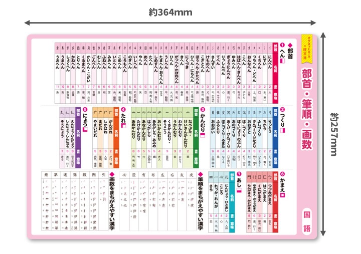 ��ؼ�������Ϥ�ݥ�����������ɮ�硦����ۣͣС߲�ʸ�� �ޥ��ͥåȥ������� ���դ��ݥ�����B4������ �ΰ�ޥ��ͥåȡ������ظ����