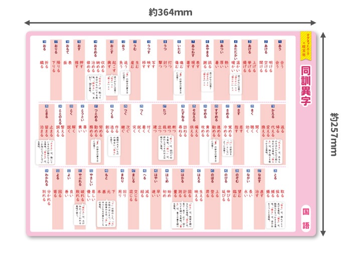 ��ؼ�������Ϥ�ݥ�������Ʊ���ۻ��ۣͣС߲�ʸ�� �ޥ��ͥåȥ������� ���դ��ݥ�����B4������ �ΰ�ޥ��ͥåȡ������ظ����