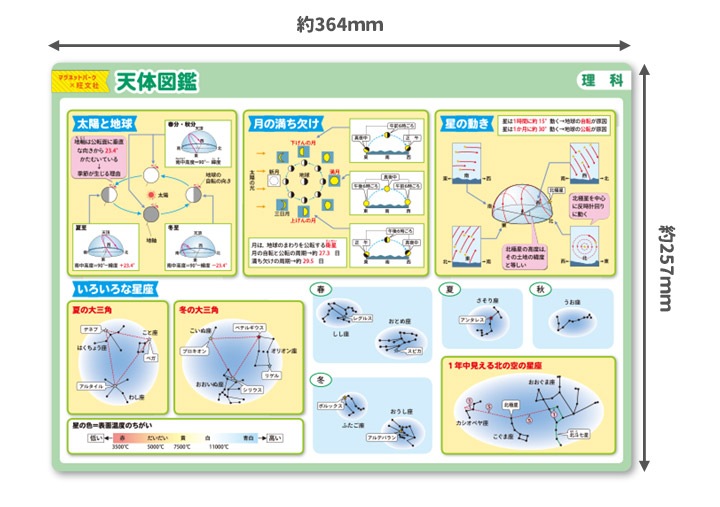 ��ؼ�������Ϥ�ݥ�������ŷ�ο޴աۣͣС߲�ʸ�� �ޥ��ͥåȥ������� ���դ��ݥ�����B4������ �ΰ�ޥ��ͥåȡ������ظ����